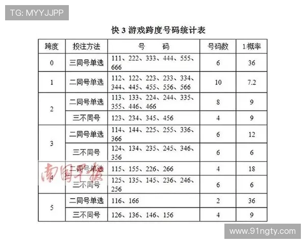 196体育官网:新手必看的投注技巧与经验 196体育官网:新手必看的投注技巧与经验